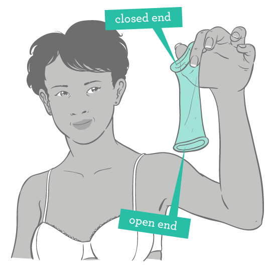 Female Condom Anal